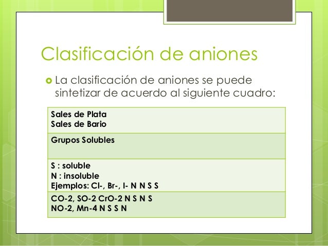 Identificación de aniones
