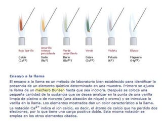 Identificación de cationes