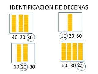 IDENTIFICACIÓN DE DECENAS
40 20 30
10 20 30
10 20 30
60 30 40
 