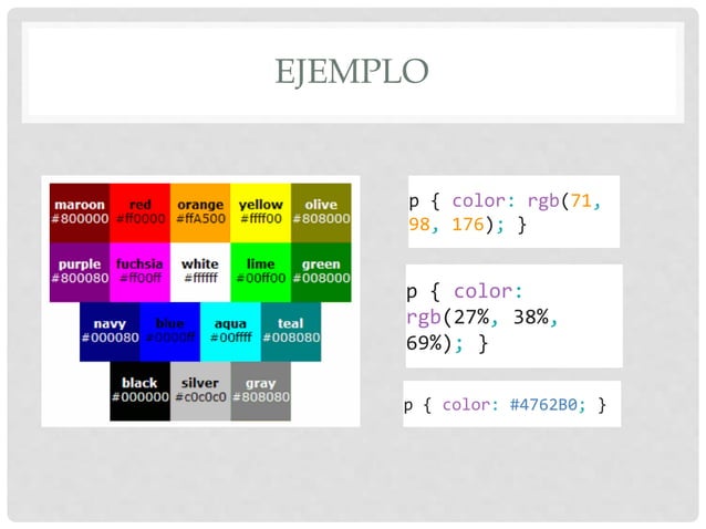 Identificación del lenguaje de css | PPT