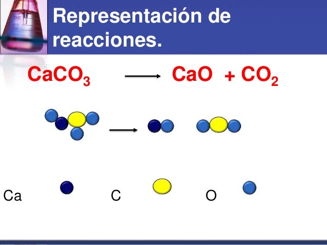 Identificaciòn de los cambios quìmicos
