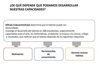 ¿DE QUÉ DEPENDE QUE PODAMOS DESARROLLAR
NUESTRAS CAPACIDADES?
Mihaly Csikszentmihalyi determinó que el talento puede ser
desarrollado.
Investigo el desarrollo del talento en 208 estudiantes, especialmente
capacitados para el arte, las matemáticas, el deporte, la música y la ciencia, y llego
a resultados, que ratifican que el talento depende de los siguientes requisitos:
Motivación
Herramientas
de
conocimiento
Generar nuevos
hábitos
 