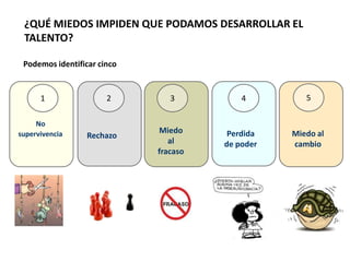 No
supervivencia
¿QUÉ MIEDOS IMPIDEN QUE PODAMOS DESARROLLAR EL
TALENTO?
Podemos identificar cinco
1 2 3 4 5
Rechazo
Miedo
al
fracaso
Perdida
de poder
Miedo al
cambio
 