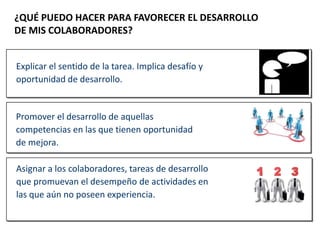¿QUÉ PUEDO HACER PARA FAVORECER EL DESARROLLO
DE MIS COLABORADORES?
Asignar a los colaboradores, tareas de desarrollo
que promuevan el desempeño de actividades en
las que aún no poseen experiencia.
Explicar el sentido de la tarea. Implica desafío y
oportunidad de desarrollo.
Promover el desarrollo de aquellas
competencias en las que tienen oportunidad
de mejora.
 