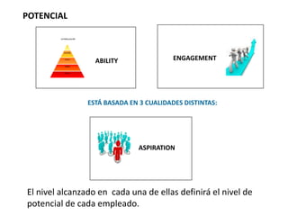 ESTÁ BASADA EN 3 CUALIDADES DISTINTAS:
POTENCIAL
ASPIRATION
ABILITY ENGAGEMENT
El nivel alcanzado en cada una de ellas definirá el nivel de
potencial de cada empleado.
 