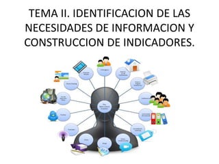 TEMA II. IDENTIFICACION DE LAS
NECESIDADES DE INFORMACION Y
CONSTRUCCION DE INDICADORES.
 
