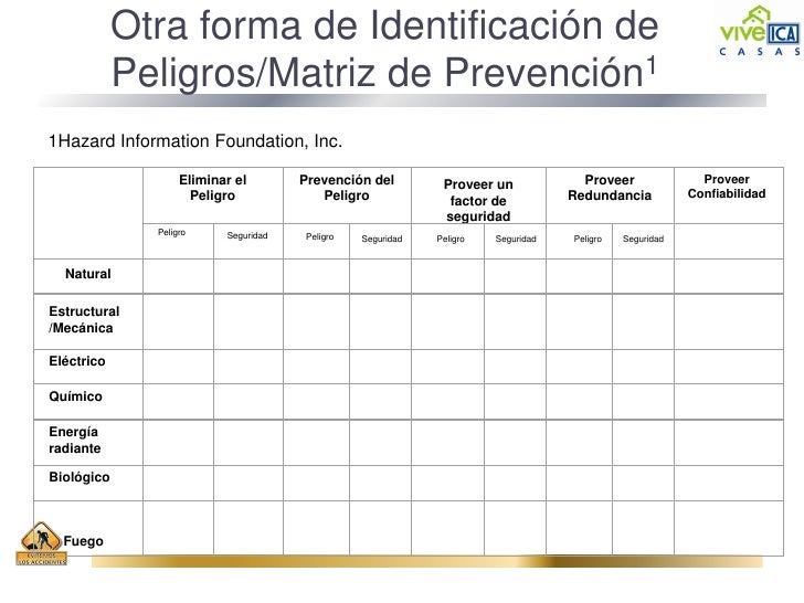 Identificación de riesgos en construcción viveica