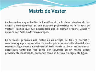 Matriz de Vester La herramienta que facilita la identificación y la determinación de las causas y consecuencias en una situación problemática es la "Matriz de Vester". Técnica que fue desarrollada por el alemán Frederic Vester y aplicada con éxito en diversos campos. En términos generales una matriz es un arreglo de filas (o hileras) y columnas, que por convención toma a las primeras, a nivel horizontal y las segundas, lógicamente a nivel vertical. En la matriz se ubican los problemas detectados tanto por filas como por columnas en un mismo orden previamente identificado, quedando como se ilustra en la siguiente figura. 
