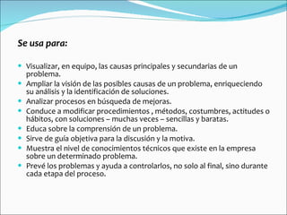 Se usa para:  Visualizar, en equipo, las causas principales y secundarias de un problema. Ampliar la visión de las posibles causas de un problema, enriqueciendo su análisis y la identificación de soluciones. Analizar procesos en búsqueda de mejoras. Conduce a modificar procedimientos , métodos, costumbres, actitudes o hábitos, con soluciones – muchas veces – sencillas y baratas. Educa sobre la comprensión de un problema. Sirve de guía objetiva para la discusión y la motiva. Muestra el nivel de conocimientos técnicos que existe en la empresa sobre un determinado problema. Prevé los problemas y ayuda a controlarlos, no solo al final, sino durante cada etapa del proceso. 