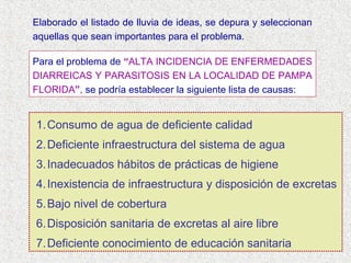 Elaborado el listado de lluvia de ideas, se depura y seleccionan
aquellas que sean importantes para el problema.
Para el problema de “ALTA INCIDENCIA DE ENFERMEDADES
DIARREICAS Y PARASITOSIS EN LA LOCALIDAD DE PAMPA
FLORIDA”, se podría establecer la siguiente lista de causas:

1. Consumo de agua de deficiente calidad
2. Deficiente infraestructura del sistema de agua
3. Inadecuados hábitos de prácticas de higiene
4. Inexistencia de infraestructura y disposición de excretas
5. Bajo nivel de cobertura
6. Disposición sanitaria de excretas al aire libre
7. Deficiente conocimiento de educación sanitaria

 