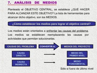 7.

ANÁLISIS

DE

MEDIOS

Planteado el OBJETIVO CENTRAL, se establece ¿QUÉ HACER
PARA ALCANZAR ESTE OBJETIVO? La lista de herramientas para
alcanzar dicho objetivo, son los MEDIOS.
¿Cómo establecer los medios para lograr el objetivo central?
Los medios están orientados a enfrentar las causas del problema.
Los medios se establecen reemplazando las causas por
actividades que permitan solucionarlas.
CAUSAS DEL PROBLEMA

CONVERTIR A:

MEDIOS DEL PROYECTO

CAUSA
DIRECTA

MEDIO DEL
PRIMER NIVEL

CAUSA
INDIRECTA

MEDIO
FUNDAMENTAL

Sólo si fuera de último nivel

 