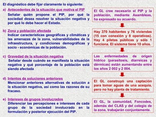 El diagnóstico debe fijar claramente lo siguiente:
a) Antecedentes de la situación que motiva el PIP
Señalar quién propone el PIP, por qué la
sociedad desea resolver la situación negativa y
por qué lo debe hacer el Estado.

El GL cree necesario el PIP y la
población, mediante Asambleas,
ha expresado su acuerdo.

b) Zona y población afectada
Indicar características geográficas y climáticas y
las amenazas de la zona, vulnerabilidades de la
infraestructura, y condiciones demográficas y
socio - económicas de la población.

Hay 370 habitantes y 76 viviendas
(15 con conexión y 8 operativas).
Hay 4 piletas públicas y sólo 1
funciona. El sistema tiene 10 años.

c) Gravedad de la situación negativa
Señalar desde cuándo se manifiesta la situación
negativa y qué porcentaje de la población está
siendo afectada

Las enfermedades de origen
hídrico (parasitosis, diarreicas y
dérmicas) están aumentando entre
los años 2 002 y 2 004.

d) Intentos de soluciones anteriores
Mencionar anteriores alternativas de solución a
la situación negativa, así como las razones de su
fracaso.

El GL construyó una captación
para tomar aguas de una acequia,
pero no hay planta de tratamiento.

e) Intereses de grupos involucrados
Diferenciar las percepciones e intereses de cada
grupo de la sociedad involucrado en la
formulación y posterior ejecución del PIP.

El GL, la comunidad, Foncodes,
además del CLAS y del colegio de
la zona, trabajarán conjuntamente.

 