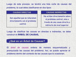 Luego de este proceso, se tendrá una lista corta de causas del
problema, la cual debe clasificarse en dos tipos:
CAUSAS DIRECTAS
Son aquellas que se relacionan
directamente con el problema
central.

CAUSAS INDIRECTAS
No actúan directamente sobre
el problema central, sino a
través de una causa directa o
indirecta de nivel superior.

Luego de clasificar las causas en directas e indirectas, se debe
construir el ÁRBOL DE CAUSAS.

¿Qué es un Árbol de Causas?
El árbol de causas ordena de manera esquematizada y
jerarquizada las causas del problema. Así, se puede apreciar el
problema dentro del contexto de las causas que lo ocasionan.

 