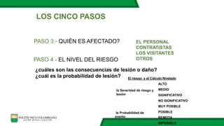 LOS CINCO PASOS
Paso 5 - Las medidas de control
CONTROLAR
▪Controles de ingeniería
▪Controles de proceso
▪Preparación prev...