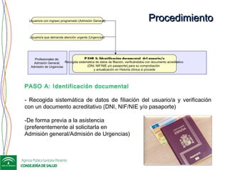 ProcedimientoProcedimiento
Profesionales de:
Admisión General,
Admisión de Urgencias
PASO A: Identificación documental del usuario/a
Recogida sistemática de datos de filiación, verificándolos con documento acreditativo
(DNI, NIF/NIE y/o pasaporte) para su comprobación
y actualización en Historia clínica si procede
Usuario/a que demanda atención urgente (Urgencias)
Usuario/a con ingreso programado (Admisión General)
PASO A: Identificación documental
- Recogida sistemática de datos de filiación del usuario/a y verificación
con un documento acreditativo (DNI, NIF/NIE y/o pasaporte)
 
-De forma previa a la asistencia
(preferentemente al solicitarla en
Admisión general/Admisión de Urgencias)
 
 