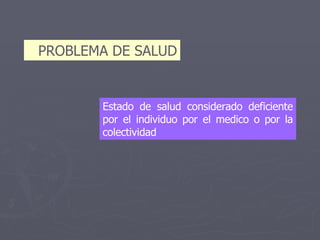 PROBLEMA DE SALUD Estado de salud considerado deficiente por el individuo por el medico o por la colectividad 