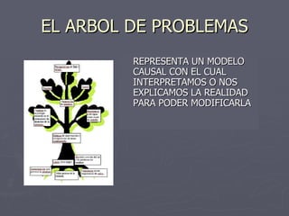 EL ARBOL DE PROBLEMAS REPRESENTA UN MODELO CAUSAL CON EL CUAL INTERPRETAMOS O NOS EXPLICAMOS LA REALIDAD PARA PODER MODIFICARLA 