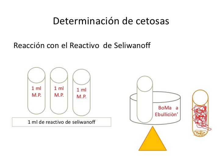 Identificacion de carbohidratos