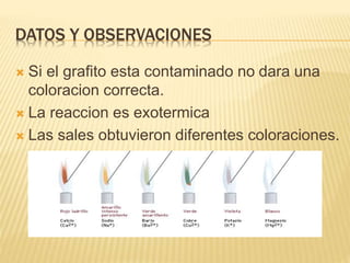 DATOS Y OBSERVACIONES
 Si el grafito esta contaminado no dara una
coloracion correcta.
 La reaccion es exotermica
 Las sales obtuvieron diferentes coloraciones.
 