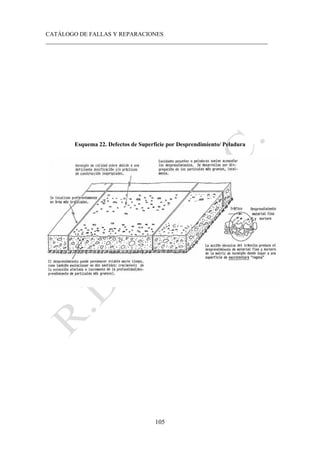 CATÁLOGO DE FALLAS Y REPARACIONES
___________________________________________________________________________
105
Esquema 22. Defectos de Superficie por Desprendimiento/ Peladura
 