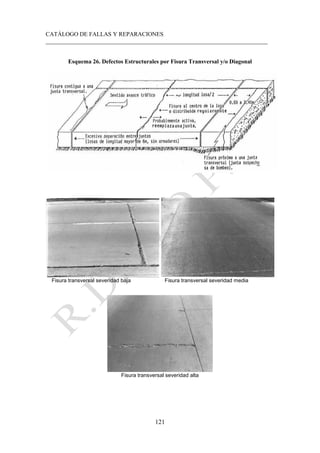 CATÁLOGO DE FALLAS Y REPARACIONES
___________________________________________________________________________
121
Esquema 26. Defectos Estructurales por Fisura Transversal y/o Diagonal
Fisura transversal severidad baja Fisura transversal severidad media
Fisura transversal severidad alta
 