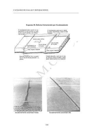CATÁLOGO DE FALLAS Y REPARACIONES
___________________________________________________________________________
141
Esquema 30. Defectos Estructurales por Escalonamiento
Escalonamiento severidad media Escalonamiento severidad alta
 