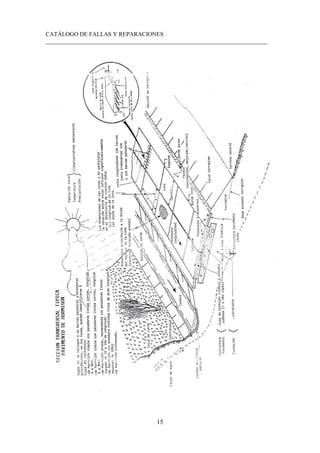 CATÁLOGO DE FALLAS Y REPARACIONES
___________________________________________________________________________
15
 
