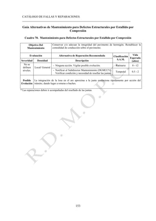 CATÁLOGO DE FALLAS Y REPARACIONES
___________________________________________________________________________
153
Guía Alternativas de Mantenimiento para Defectos Estructurales por Estallido por
Compresión
Cuadro 70. Mantenimiento para Defectos Estructurales por Estallido por Compresión
Objetivo Del
Mantenimiento
Conservar y/o adecuar la integridad del pavimento de hormigón. Restablecer la
comodidad de conducción sobre el pavimento.
Evaluación Alternativa de Reparación Recomendada Clasificación
S.A.M.
Vida
Esperada
(años)
Severidad Densidad Descripción
No se
definen
niveles.
Local/ General
- Ninguna acción. Vigilar posible evolución. Rutinario 8 - 12
- Notificar al Subdirector Mantenimiento (DGMCCV).
Verificar condición y necesidad de resellar las juntas.
Temporal 0.5 - 2
Posible
Evolución
La integración de la losa en el are aproxima a la junta evoluciona rápidamente por acción del
tránsito, dando lugar a roturas o baches.
* Las reparaciones deben ir acompañadas del resellado de las juntas.
 