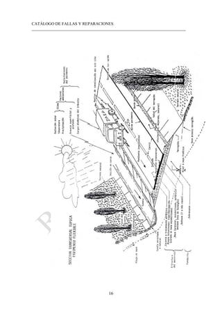 CATÁLOGO DE FALLAS Y REPARACIONES
___________________________________________________________________________
16
 