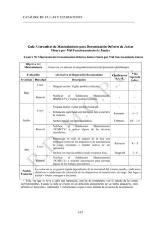 CATÁLOGO DE FALLAS Y REPARACIONES
___________________________________________________________________________
167
Guía Alternativas de Mantenimiento para Denominación Defectos de Juntas
Fisura por Mal Funcionamiento de Juntas
Cuadro 78. Mantenimiento Denominación Defectos Juntas Fisura por Mal Funcionamiento Juntas
Objetivo Del
Mantenimiento Conservar y/o adecuar la integridad estructural del pavimento de hormigón.
Evaluación Alternativa de Reparación Recomendada Clasificación
S.A.M.
Vida
Esperada
(años)
Severidad Densidad Descripción
Bajo
Local
- Ninguna acción. Vigilar posible evolución.
- -
General
- Notificar al Subdirector Mantenimiento
(DGMCCV) y Vigilar posible evolución.
- -
Medio
Local
- Ninguna acción; vigilar posible evolución. - -
- Reparación superficial con hormigón fino o mortero
de cemento.
Rutinario 4 – 5
- Bacheo parcial con mezcla asfáltica. Temporal 0.5 – 1.5
General
- Notificar al Subdirector Mantenimiento
(DGMCCV) y aplicar alguna de las técnicas
precedentes.
Alto
Local
- Reparación en todo el espesor de la losa con
hormigón (remover los dispositivos de transferencia
de carga existentes e instalar nuevos de ser
necesario).
Rutinario 8 - 15
- Bacheo con mezcla asfáltica (todo el espesor losa). Temporal 2 - 4
General
- Notificar al Subdirector Mantenimiento
(DGMCCV) y solicitar autorización para efectuar
alguno de los trabajos precedentes.
Posible
Evolución
La evolución es en general rápida dependiendo de la intensidad del tránsito pesado, condiciones
climáticas y condiciones de colocación de los dispositivos de transferencia de carga. Dan lugar a
baches o roturas contiguas a las juntas.
* Toda vez que se lleve a cabo una reparación, esta ha de completarse con el sellado de las juntas
correspondientes. Cuando la falla se origine en un deficiente alineamiento de las barras pasadores, estos
deberán ser removidos, realineados o reemplazados según el caso, durante la ejecución de la reparación.
 