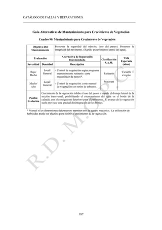 CATÁLOGO DE FALLAS Y REPARACIONES
___________________________________________________________________________
187
Guía Alternativas de Mantenimiento para Crecimiento de Vegetación
Cuadro 90. Mantenimiento para Crecimiento de Vegetación
Objetivo Del
Mantenimiento
Preservar la seguridad del tránsito, (uso del paseo). Preservar la
integridad del pavimento. (Rápido escurrimiento lateral del agua).
Evaluación
Alternativa de Reparación
Recomendada Clasificación
S.A.M.
Vida
Esperada
(años)
Severidad Densidad Descripción
Bajo/
Medio
Local/
General
- Control de vegetación según programa
mantenimiento rutinario: corte
mecanizado de pastos*.
Rutinario
Variable
s/región
Medio/
Alto
Local/
General
- Control de vegetación: corte manual
de vegetación con retiro de arbustos.
Mejoram
Posible
Evolución
Crecimiento de la vegetación inhibe el uso del paseo e impide el drenaje lateral de la
sección transversal, posibilitando el estancamiento del agua en el borde de la
calzada, con el consiguiente deterioro para el pavimento. El avance de la vegetación
suele provocar una gradual desintegración de los bordes.
* Manual si las dimensiones del paseo no permiten uso de equipo mecánico. La utilización de
herbicidas puede ser efectiva para inhibir el crecimiento de la vegetación.
 