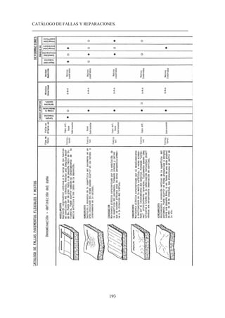 CATÁLOGO DE FALLAS Y REPARACIONES
___________________________________________________________________________
193
Imagen pag 153 a
 