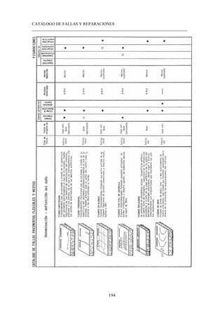CATÁLOGO DE FALLAS Y REPARACIONES
___________________________________________________________________________
194
Imagen pag 153 b
 