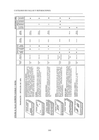 CATÁLOGO DE FALLAS Y REPARACIONES
___________________________________________________________________________
195
Imagen pag 153 c
 