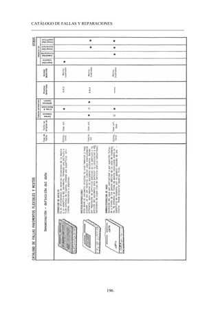 CATÁLOGO DE FALLAS Y REPARACIONES
___________________________________________________________________________
196
Imagen pag 153 d
 