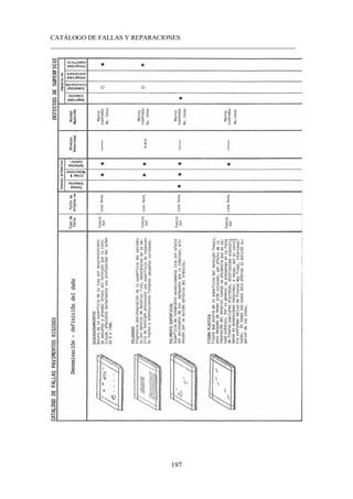 CATÁLOGO DE FALLAS Y REPARACIONES
___________________________________________________________________________
197
Imagen pag 153 e
 