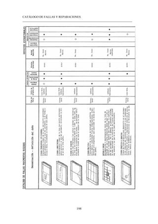 CATÁLOGO DE FALLAS Y REPARACIONES
___________________________________________________________________________
198
Imagen pag 153 f
 