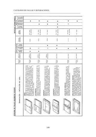 CATÁLOGO DE FALLAS Y REPARACIONES
___________________________________________________________________________
199
Imagen pag 153 g
 