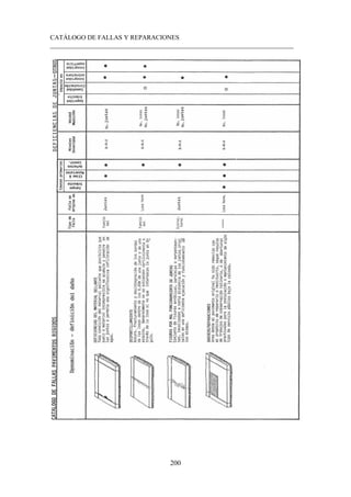 CATÁLOGO DE FALLAS Y REPARACIONES
___________________________________________________________________________
200
Imagen pag 153 h
 