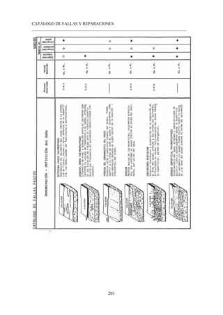 CATÁLOGO DE FALLAS Y REPARACIONES
___________________________________________________________________________
201
 