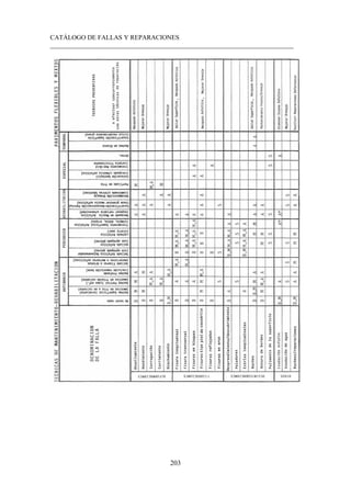 CATÁLOGO DE FALLAS Y REPARACIONES
___________________________________________________________________________
203
 