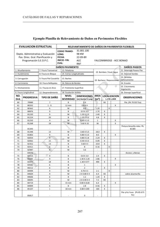 CATÁLOGO DE FALLAS Y REPARACIONES
___________________________________________________________________________
207
Ejemplo Planilla de Relevamiento de Daños en Pavimentos Flexibles
EVALUACION ESTRUCTUAL RELEVANTAMIENTO DE DAÑOS EN PAVIMENTOS FLEXIBLES
Depto. Administrativo y Evaluación
Pav. Direc. Gral. Planificación y
Programación S.E.O.P.C.
CODIO TRAMO:
LONG:
FECHA:
INICIO- FIN:
EVAL:
31.001.100
98 KM
22-09-89
ACC
RNT
FALCOMBRIDGE - ACC BONAO
.
DAÑOS PAVIMENTO DAÑOS PASEOS
1. Ahuellamiento 7. Fisura Transversal 13. Peladuras
19. Bombeo / Exud. Agua
21. Deterioro Paseos Pav.
2. Hundimiento 8. Fisura en Bloque 14. Estrías Longitudinales 22. Desnivel bordes
3. Corrugación 9. Fisura Piel Cocodrilo 15. Baches
20. Bacheos / Reparaciones
23. Pérdidas
Coronamiento
4. Corrimiento 10. Fisura Reflejadas 16. Rotura de Bordes 24. Erosión
5. Hinchamiento 11. Fisuras en Arco 17. Pulimento Superficie
25. Crecimiento
Vegetación
6. Fisura Longitudinal 12. Desprendimiento 18. Exudación Asfalto 26. Drenaje Superficial
NO.
Ord.
PROGRESIVA TIPO DE DAÑO
NIVEL
SEVERIDAD
DIMENSIONES
(m) Ancho X Long
AREA
(m²)
LOCALIZACION
L.170 L.DER
OBSERVACIONES
60 79989 7 B 3.6 - XX Pte. (Pk 79.937 fsa)
61 80202 1 - 9. 12 mm 0.8 X 4 - X
62 80362 6 M 6.0 1.20 X
63 80876 9 B 0.9 X 3.0 2.70 X
64 81220 9 M 1.20 X 2.0 2.40 X
65 81224 20 B 1.20 X 4.0 4.8 X
66 81250 4 M 0.50 X 2.0 1 X
67 81268 18 M 3.60 X 10 36 X
- 81343 - - - -
Pintura Amarilla relev. Pk.
81385
68 81348 13 M 3.60 X 5.0 18.0 X
69 81802 9 B 0.80 X 2.0 8.0 X
70 82054 9 M 0.80 X 2.8 2.24 X
71 82062 15 M 0.30 X 0.3 0.09 X
72 82352 13 B 3.60 X 3 10.8 X
73 82411 6 B 8 0.16 X
74 82987 6 M 3.6 -
- 83070 - - - - Acceso y Bonao
75 83253 9 B 0.8 X 3.0 2.4 X
76 83285 9 B 1.30 X 2.20 2.86 X
77 83377 18 B 1.30 X 377 490 X
78 83582 6 B 1 - X
79 84212 6 B 2 - X
80 84499 9 M 0.70 X 3 2.1 X
81 84604 9 M 2 X 0.80 X 4 6.4 XX sobre alcantarilla
82 84606 6 B 1.2 1.20 X
83 84695 9 M 2 X 0.90 X 4 7.2 XX
84 84719 1 15 mm 0.80 X 8.00 6.4 X
85 84909 6 B 2.8 0.56 X
86 85107 1 18 mm 0.80 X 200 160 X
85817 - - 0 -
Pte s/rio Yuna (Pk 85.673
fin)
 