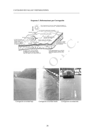 CATÁLOGO DE FALLAS Y REPARACIONES
___________________________________________________________________________
26
Esquema 3. Deformaciones por Corrugación
Corrugación severidad baja Corrugación severidad media Corrugación severidad alta
 