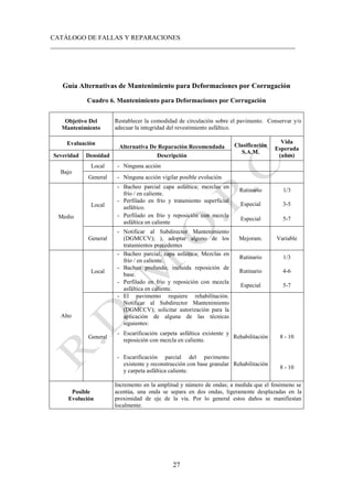 CATÁLOGO DE FALLAS Y REPARACIONES
___________________________________________________________________________
27
Guía Alternativas de Mantenimiento para Deformaciones por Corrugación
Cuadro 6. Mantenimiento para Deformaciones por Corrugación
Objetivo Del
Mantenimiento
Restablecer la comodidad de circulación sobre el pavimento. Conservar y/o
adecuar la integridad del revestimiento asfáltico.
Evaluación
Alternativa De Reparación Recomendada Clasificación
S.A.M.
Vida
Esperada
(años)
Severidad Densidad Descripción
Bajo
Local - Ninguna acción
General - Ninguna acción vigilar posible evolución
Medio
Local
- Bacheo parcial capa asfáltica; mezclas en
frío / en caliente.
Rutinario 1/3
- Perfilado en frío y tratamiento superficial
asfáltico.
Especial 3-5
- Perfilado en frío y reposición con mezcla
asfáltica en caliente
Especial 5-7
General
- Notificar al Subdirector Mantenimiento
(DGMCCV); ), adoptar alguno de los
tratamientos precedentes
Mejoram. Variable
Alto
Local
- Bacheo parcial, capa asfáltica; Mezclas en
frío / en caliente.
Rutinario 1/3
- Bacheo profundo; incluida reposición de
base.
Rutinario 4-6
- Perfilado en frío y reposición con mezcla
asfáltica en caliente.
Especial 5-7
General
- El pavimento requiere rehabilitación.
Notificar al Subdirector Mantenimiento
(DGMCCV); solicitar autorización para la
aplicación de alguna de las técnicas
siguientes:
- Escarificación carpeta asfáltica existente y
reposición con mezcla en caliente.
Rehabilitación 8 - 10
- Escarificación parcial del pavimento
existente y reconstrucción con base granular
y carpeta asfáltica caliente.
Rehabilitación
8 - 10
Posible
Evolución
Incremento en la amplitud y número de ondas; a medida que el fenómeno se
acentúa, una onda se separa en dos ondas, ligeramente desplazadas en la
proximidad de eje de la vía. Por lo general estos daños se manifiestan
localmente.
 