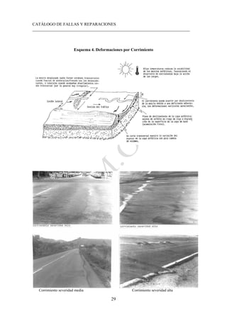 CATÁLOGO DE FALLAS Y REPARACIONES
___________________________________________________________________________
29
Esquema 4. Deformaciones por Corrimiento
Corrimiento severidad media Corrimiento severidad alta
 