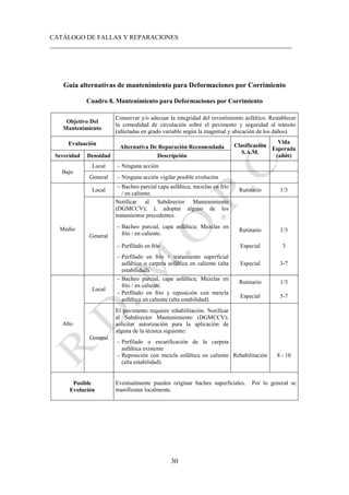 CATÁLOGO DE FALLAS Y REPARACIONES
___________________________________________________________________________
30
Guía alternativas de mantenimiento para Deformaciones por Corrimiento
Cuadro 8. Mantenimiento para Deformaciones por Corrimiento
Objetivo Del
Mantenimiento
Conservar y/o adecuar la integridad del revestimiento asfáltico. Restablecer
la comodidad de circulación sobre el pavimento y seguridad al tránsito
(afectadas en grado variable según la magnitud y ubicación de los daños).
Evaluación
Alternativa De Reparación Recomendada Clasificación
S.A.M.
Vida
Esperada
(años)
Severidad Densidad Descripción
Bajo
Local - Ninguna acción
General - Ninguna acción vigilar posible evolución
Medio
Local
- Bacheo parcial capa asfáltica; mezclas en frío
/ en caliente.
Rutinario 1/3
General
Notificar al Subdirector Mantenimiento
(DGMCCV); ), adoptar alguno de los
tratamientos precedentes:
- Bacheo parcial, capa asfáltica; Mezclas en
frío / en caliente.
Rutinario 1/3
- Perfilado en frío Especial 3
- Perfilado en frío + tratamiento superficial
asfáltico o carpeta asfáltica en caliente (alta
estabilidad).
Especial 3-7
Alto
Local
- Bacheo parcial, capa asfáltica; Mezclas en
frío / en caliente.
Rutinario 1/3
- Perfilado en frío y reposición con mezcla
asfáltica en caliente (alta estabilidad).
Especial 5-7
General
El pavimento requiere rehabilitación. Notificar
al Subdirector Mantenimiento (DGMCCV);
solicitar autorización para la aplicación de
alguna de la técnica siguiente:
- Perfilado o escarificación de la carpeta
asfáltica existente
- Reposición con mezcla asfáltica en caliente
(alta estabilidad).
Rehabilitación 8 - 10
Posible
Evolución
Eventualmente pueden originar baches superficiales. Por lo general se
manifiestan localmente.
 
