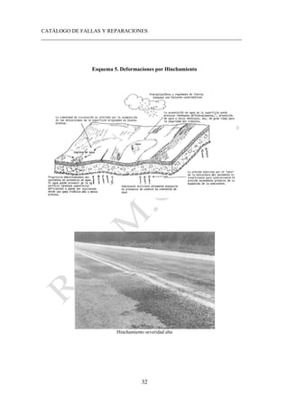 CATÁLOGO DE FALLAS Y REPARACIONES
___________________________________________________________________________
32
Esquema 5. Deformaciones por Hinchamiento
Hinchamiento severidad alta
 