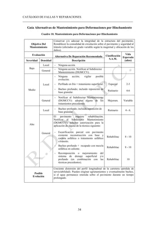CATÁLOGO DE FALLAS Y REPARACIONES
___________________________________________________________________________
34
Guía Alternativas de Mantenimiento para Deformaciones por Hinchamiento
Cuadro 10. Mantenimiento para Deformaciones por Hinchamiento
Objetivo Del
Mantenimiento
Conservar y/o adecuar la integridad de la estructura del pavimento.
Restablecer la comodidad de circulación sobre el pavimento y seguridad al
tránsito (afectados en grado variable según la magnitud y ubicación de los
daños).
Evaluación
Alternativa De Reparación Recomendada Clasificación
S.A.M.
Vida
Esperada
(años)
Severidad Densidad Descripción
Bajo
Local - Ninguna acción
General
- Ninguna acción. Notificar al Subdirector
Mantenimiento (DGMCCV).
Medio
Local
- Ninguna acción; vigilar posible
evolución.
- Perfilado en frío + tratamiento superficial. Especial 2-3
- Bacheo profundo; incluido reposición de
base granular.
Rutinario 4-6
General
- Notificar al Subdirector Mantenimiento
(DGMCCV): adoptar alguno de los
tratamientos precedentes.
Mejoram. Variable
Alto
Local
- Bacheo profundo; incluida reposición de
base granular.
Rutinario 4 - 6.
General
El pavimento requiere rehabilitación.
Notificar al Subdirector Mantenimiento
(DGMCCV); solicitar autorización para la
aplicación de alguna de la técnica siguiente:
- Escarificación parcial con pavimento
existente reconstrucción con base y
carpeta asfáltica o tratamiento asfáltico
s/tránsito.
Rehabilitac 8 - 10
- Bacheo profundo + recapado con mezcla
asfáltica en caliente.
Rehabilitac 8 - 10
- Recomposición o mejoramiento del
sistema de drenaje superficial y/o
profundo (en combinación con las
técnicas precedentes).
Rehabilitac 10
Posible
Evolución
Creciente distorsión del perfil longitudinal de la carretera (pérdida de
serviciabilidad). Pueden originar agrietamientos y eventualmente baches,
si el agua permanece retenida sobre el pavimento durante un tiempo
prolongado.
 