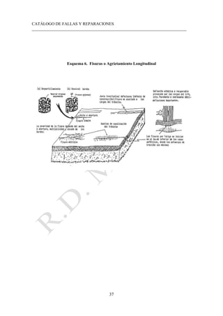CATÁLOGO DE FALLAS Y REPARACIONES
___________________________________________________________________________
37
Esquema 6. Fisuras o Agrietamiento Longitudinal
 