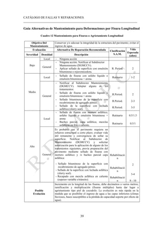 CATÁLOGO DE FALLAS Y REPARACIONES
___________________________________________________________________________
39
Guía Alternativas de Mantenimiento para Deformaciones por Fisura Longitudinal
Cuadro 12 Mantenimiento para Fisuras o Agrietamiento Longitudinal
Objetivo Del
Mantenimiento
Conservar y/o adecuar la integridad de la estructura del pavimento; evitar el
ingreso de agua.
Evaluación Alternativa De Reparación Recomendada Clasificación
S.A.M.
Vida
Esperada
(años)
Severidad Densidad Descripción
Bajo
Local - Ninguna acción
General
- Ninguna acción. Notificar al Subdirector
Mantenimiento (DGMCCV).
- Aplicar sellado de superficie con emulsión
bituminosa o rejuvenecedora.
R. Period. 2
Medio
Local
- Sellado de fisuras con asfalto líquido o
emulsión bituminosa + arena.
Rutinario 1-2
General
- Notificar al Subdirector Mantenimiento
(DGMCCV). Adoptar alguno de los
tratamientos:
- Sellado de fisuras con asfalto líquido o
emulsión bituminosa + arena
R.Period. 2
- Sellado bituminoso de la superficie con
recubrimiento de agregado pétreo.
R.Period. 2-3
- Sellado de la superficie con lechada
asfáltica (slurry seal).
R.Period. 3-5
Alto
Local
- Sellado de fisuras con mortero asfáltico;
asfalto líquido o emulsión bituminosa +
arena
Rutinario 0.5/1.5
- Bacheo parcial, capa asfáltica; mezclas
asfálticas en frío o caliente.
Rutinario 0.5/1
General
Es probable que el pavimento requiera un
refuerzo estructural a corto plazo; evaluar vida
útil remanente y convergencia de sellar su
superficie. Notificar al Subdirector de
Mantenimiento (DGMCCV) y solicitar
autorización para la aplicación de alguno de los
tratamientos siguientes, previa preparación del
pavimento mediante sellado de fisuras con
mortero asfáltico y /o bacheo parcial capa
asfáltica:
- Sellado bituminoso de la superficie con
recubrimiento de agregado pétreo.
- Sellado de la superficie con lechada asfáltica
(slurry seal).
- Recapado con mezcla asfáltica en caliente
(espesor variable s/tránsito).
Rehabilitació
n
Rehabilitació
n
Rehabilitació
n
2
3-4
8 - 10
Posible
Evolución
Incremento en la longitud de las fisuras, debe decímetros a varios metros;
ramificación y multiplicación (fisuras múltiples) hasta dar lugar a
agrietamiento tipo piel de cocodrilo. La evolución es más rápida en la
medida que se posibilite el ingreso de agua a las capas inferiores (climas
lluviosos, bases susceptibles a la pérdida de capacidad soporte por efecto de
agua).
 